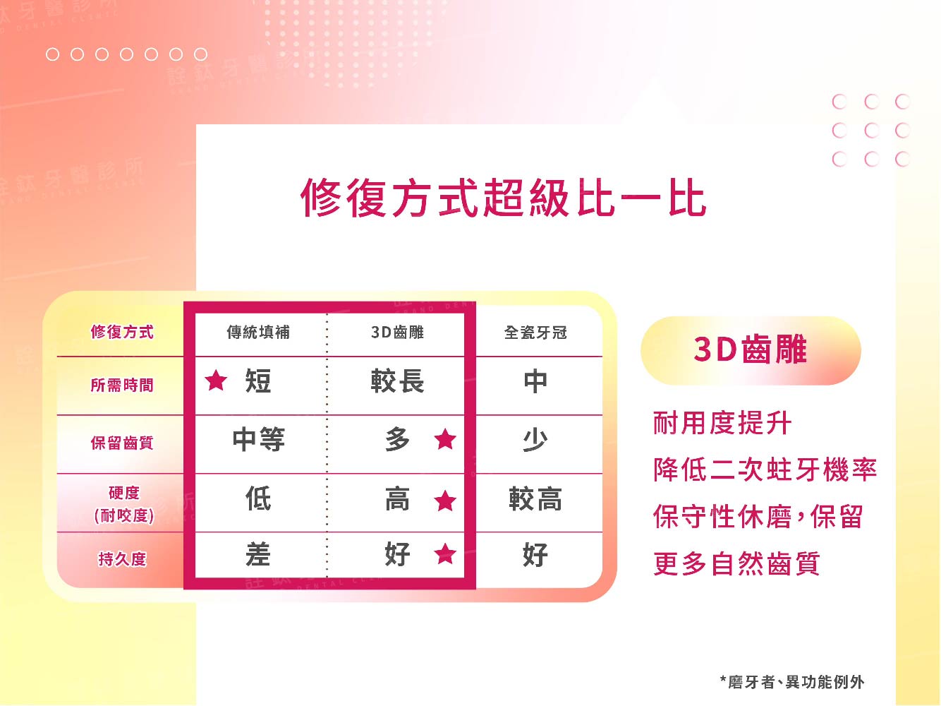 嵌體 (3D齒雕) 嵌體 (3D齒雕)