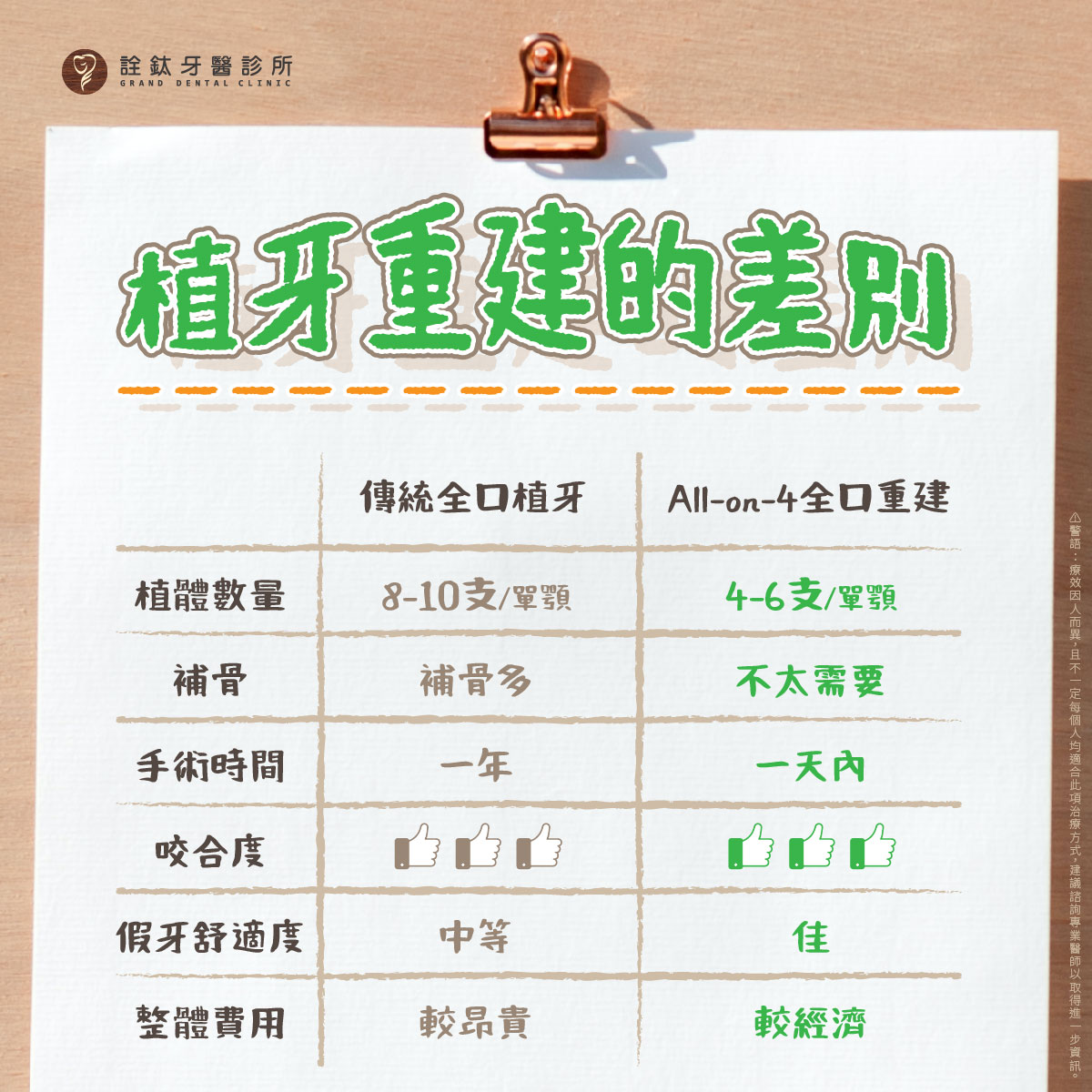 重建的方式有很多種，而哪種方式適合你呢？